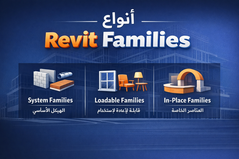 أهمية الـ Families في برنامج Revit